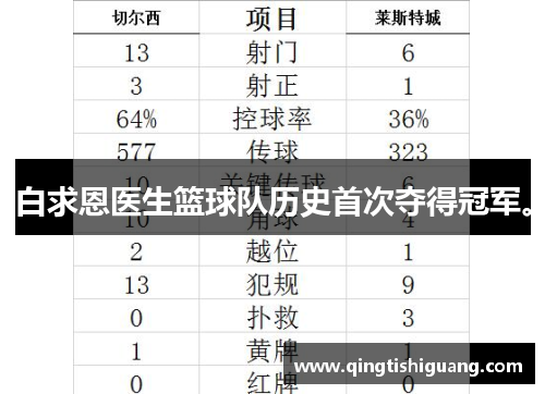 白求恩医生篮球队历史首次夺得冠军。