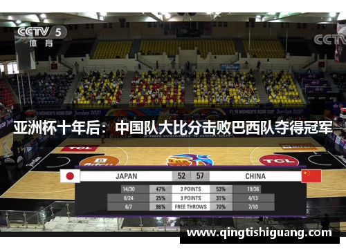 亚洲杯十年后：中国队大比分击败巴西队夺得冠军